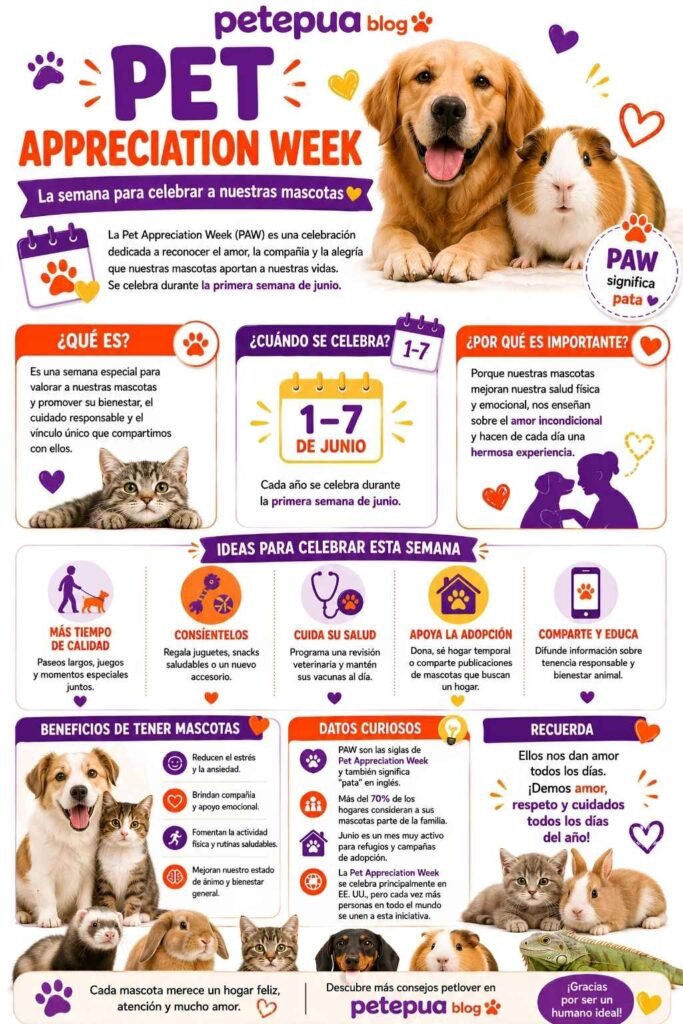 Infografía sobre la Pet Appreciation Week y cómo celebrar a las mascotas